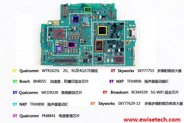 Close-up of the chips on the back of the motherboard